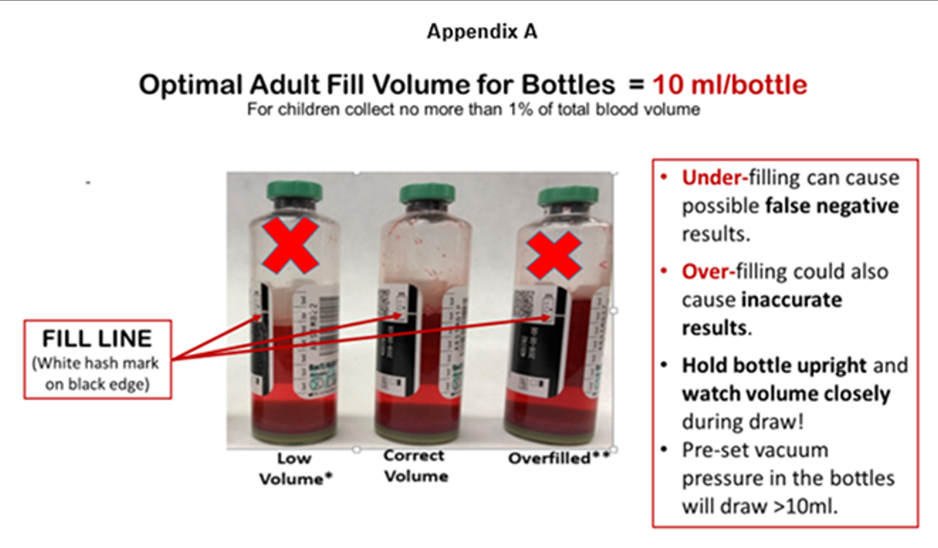 Blood Collection Technique - Proper venipuncture and sample collection methods